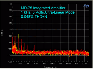 md-75-amplifier-1-khz-5-volts-ultra-linear.gif