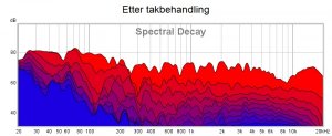 Etter takbehandling- decay.jpg