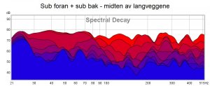 Sub foran + sub bak - decay.jpg