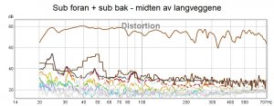 Sub foran + sub bak - Distortion.jpg