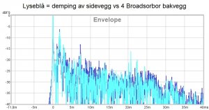 demping sidevegg vs 4 broadsorbor bakvegg.jpg