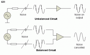 BalancedSignals.gif