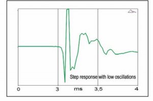 Piega coax 711 - step response.jpg