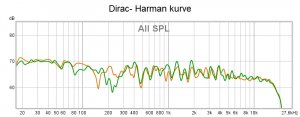 Dirac - Harman.jpg