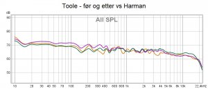 Toole - før og etter vs Harman.jpg