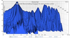 Vannfall Bassmåling beggge ht uten modex plate.jpg