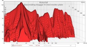 Vannfall Bassmåling beggge ht med modex plate.jpg