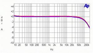 prem350freq.gif