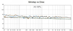 minidsp vs dirac.jpg