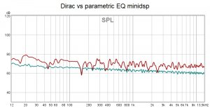 Dirac vs PEQ minidsp.jpg
