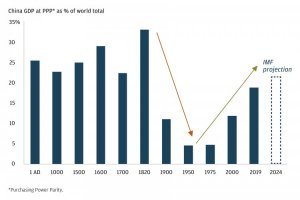 PROD-19-683-China-Regaining-1800px_v02.jpg