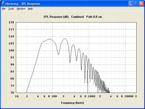 Hornresp SPL combined.png