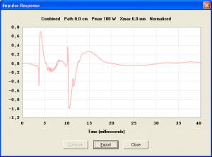 Hornresp impulse combined.png