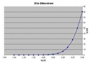 D3a - Gitterstrøm.JPG