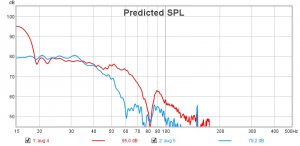 Sub red is with Dirac.jpg