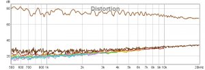 distortion without audiolense - kii L.jpg