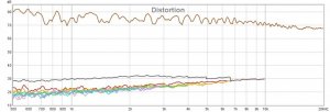 distortion without audiolense - kii L.jpg