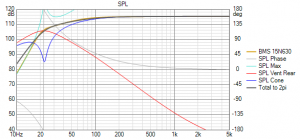 15n630 vs min.png