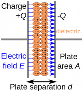 330px-Capacitor_schematic_with_dielectric.svg.png