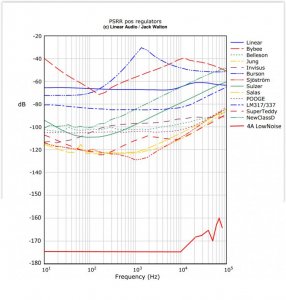 PSRR til -180 4A LowNoise.jpg