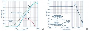 ferrite-beads-fig04.jpg