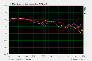 Denon AH-D7200 vs Fostex TH-X00 PH.png