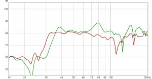 spl ukorrigert vs Dirac  delt på 120 hz.jpg