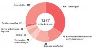 utgifter_2019.jpg