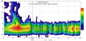 LX521 Kjellerstue Basic Spectogram.jpg