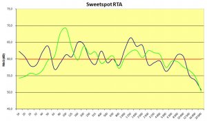 XTZ RTA sammenligning.jpg