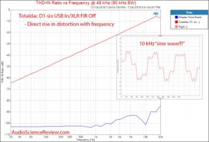 Totaldac D1-six DAC and Streamer THD+N vs Frequency Audio Measurements.jpg