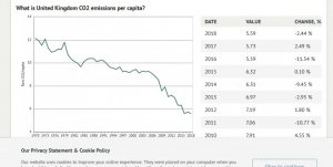 Screenshot_2020-01-09 United Kingdom CO2 emissions per capita, 1970-2019 - knoema com.jpg