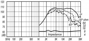 Fostex_T90A_(Frequency_response_+_Impedance).jpg