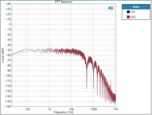 W-DAC_v13A_Filt_SuperSlow_FFT_noise.jpg