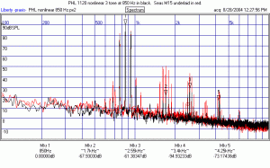 PHL%20nonlinear%20850%20Hz.gif