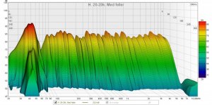 H 20-20k Med feller.jpg