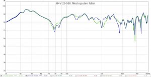 Overlay H+V 20-500. Med og uten feller.jpg