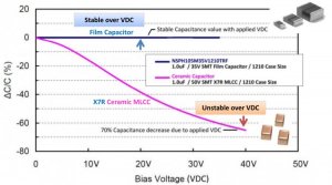 CapacitanceVersusVoltage.jpg