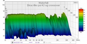 Dirac-fiks av K2.jpg