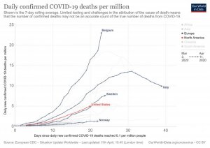 covid-daily-deaths-trajectory-per-million.jpg