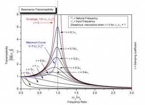 2560px-Resonance.jpg