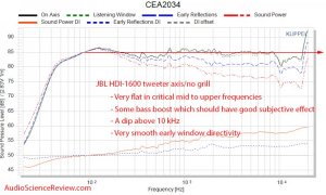 JBL HDI-1600 Speaker CEA-2034 Spinorama Audio Measurements.jpg