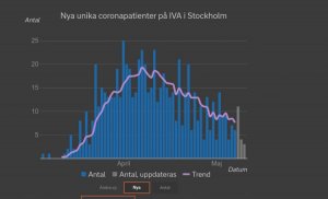 Screenshot_2020-05-10 Corona i intensivvården.jpg