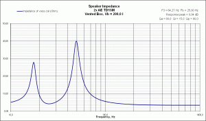 VB Impedance AE TD15M.gif