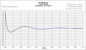 VB Step Response AE TD15M.gif