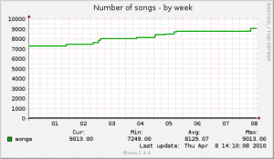 squeezebox_songs-week.png