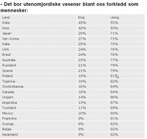En av fem tror det bor aliens p jorda - Verden - NRK Nyheter - Opera.jpg