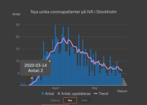 Screenshot_2020-05-25 Corona i intensivvården.png