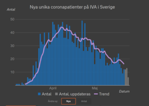 Screenshot_2020-05-25 Corona i intensivvården(1).png