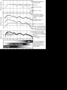 Predictions-of-the-direct-and-reflected-sound-fields-in-a-room-from-a-set-of-anechoic.png